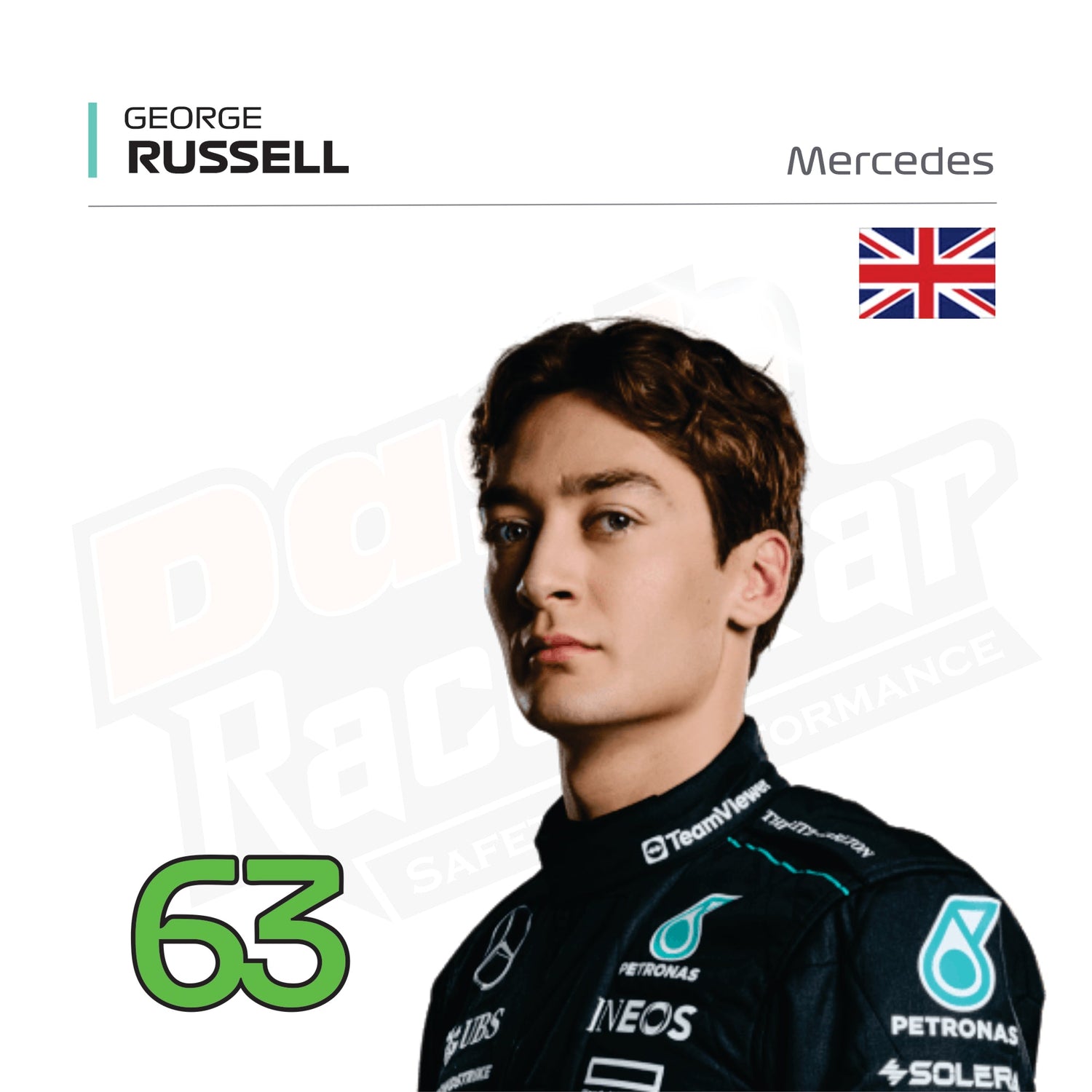 George Russell